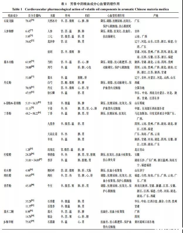 精油品牌排行榜