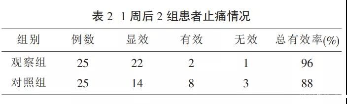 精油的使用方法有哪些