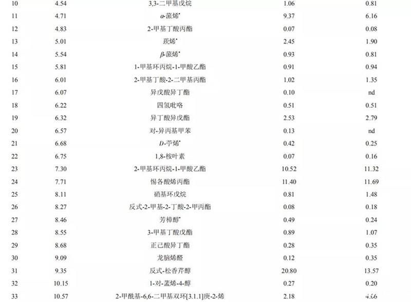 什么精油好