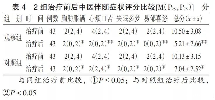精油加工生产厂家